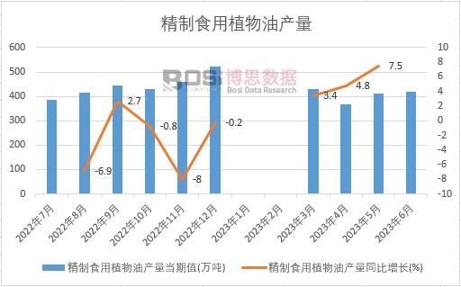 2-2030年中邦有机食用油商场明55世纪网址白与投资前景筹议陈述