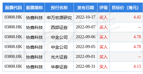 55世纪网站协鑫科技(03800HK)：乐山协鑫第二个2万吨颗粒硅模块