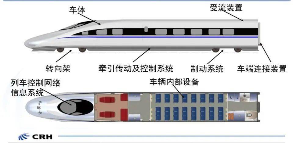 CRH系列动车55世纪-购彩大厅app组内部机合