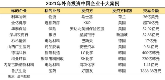 55世纪官网地址KKR夫、马士基、LG、好丽友都来了！2021年外商投资中邦企业十大案例出炉