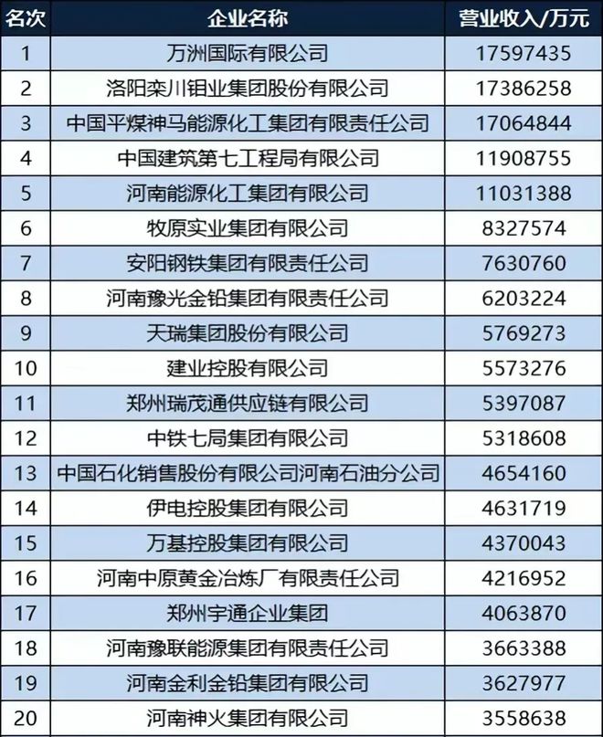 河南省2022年20强企瑞茂55世纪网站通供应链第11河南神火集团入围