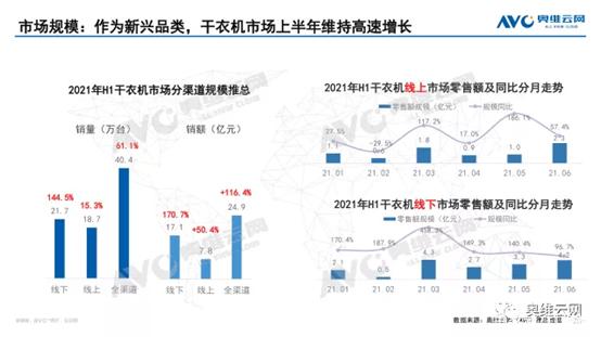 解码消费者操纵痛点美的系烘干机技艺革新成行业风向55世纪官网入口