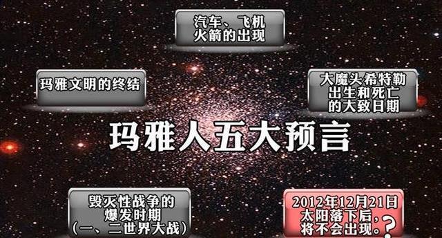 55世纪购彩app玛雅流传了五个预言其中四个已发生为何2012的预言却错了？