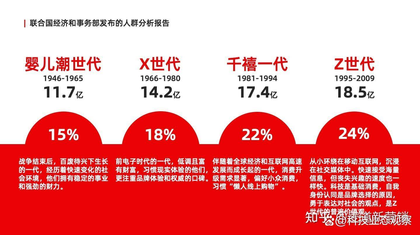 55世纪app官网55海淘：抢占年轻群体抓住Z世代才能赢未来